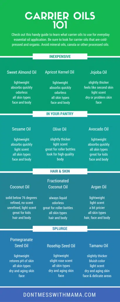 carrier oil chart showing oils to use for different skin types